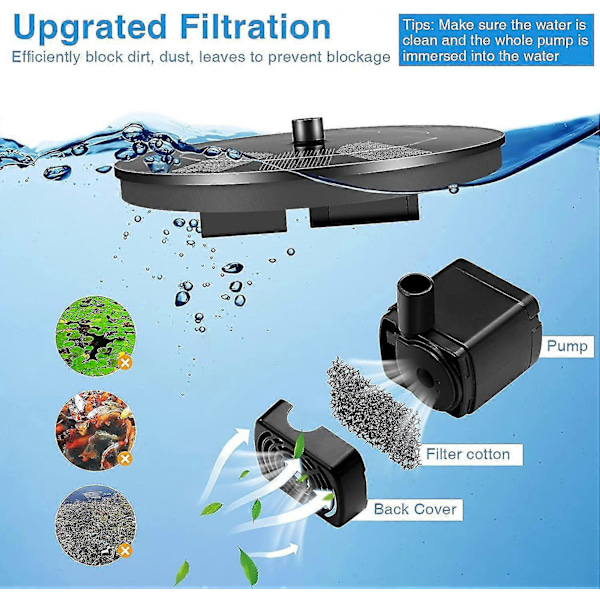 Flytande Solfontän, Solvattenpump Med 9 Munstycken Mini Fontän 1.4w Pump Trädgårdsdekoration Rund Fontän För Fåglar, Fiskar, Pool, Damm (svart)