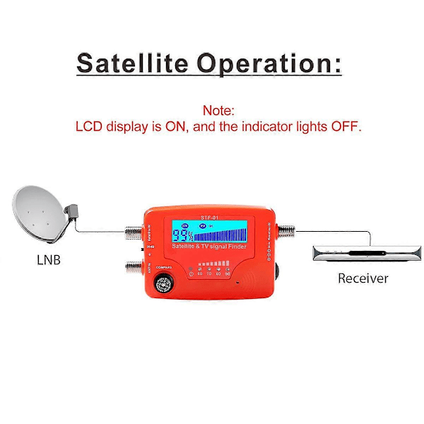2 i 1 Satellit TV Signal Finder LCD Digital TV Antenne Signalstyrke Signalmåler med Kompas