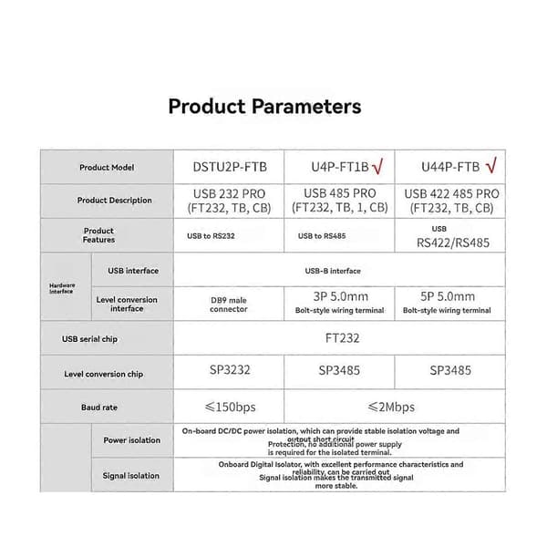 Seriel Port Konverter Modul med Guide Skinne DB9 Han/USB-B Interface U44P-FTB USB 422 485 PRO(FT232,TB, CB)
