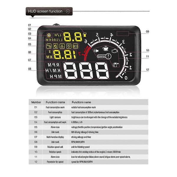 Universal 5,5 tommers Head Up Display Hastighet Smart Måler ODB2 System Biltilbehør