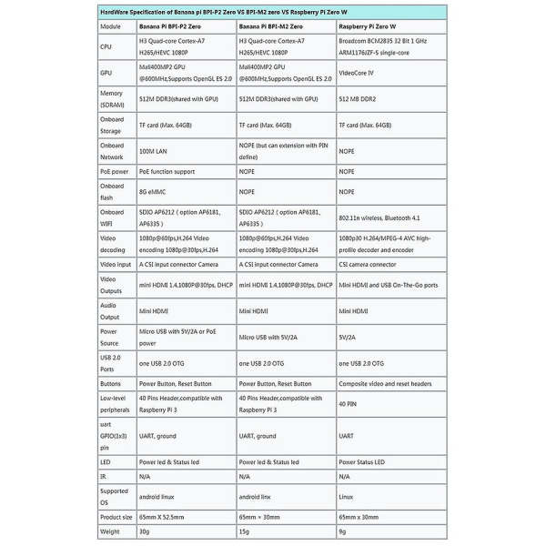 Banana Pi M2 Zero -M2 Zero Neliydininen Allwinner H3 Kehityskortti WIFI & BT Sama Koko Kuin Zero
