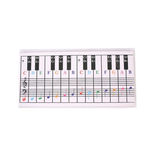 61 tangenter 88 tangenter Piano Keyboard Reference Chart Five Line Piano Reference Chart Electronic Piano Fing
