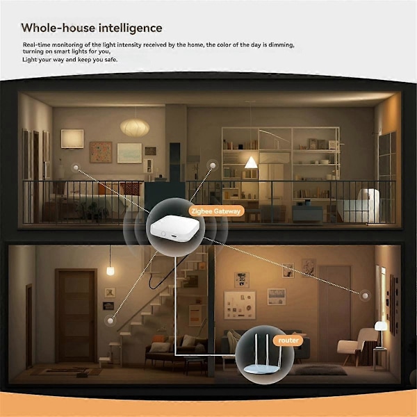 Smart Lys Sensor Tuya Smart Home Zigbee Lys Sensor Enhet App Kontrollert Lysstyrke Deteksjon D