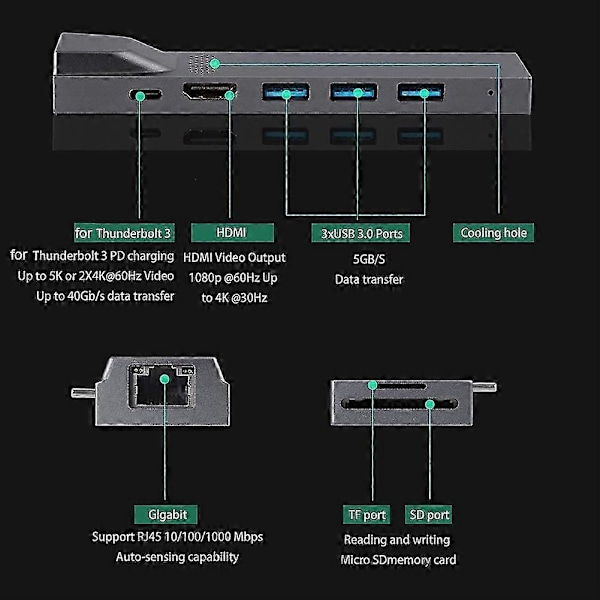 USB-C Hub TF-läsare HDMI-kompatibel USB 3.0 Adapter för MacBook Pro Thunder-bolt