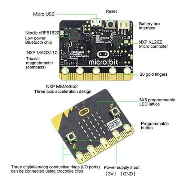 BBC Microbit Go Start Kit med MicroBit BBC IO V2.0 Utbyggnadskort DIY-projekt Programmerbar Lär