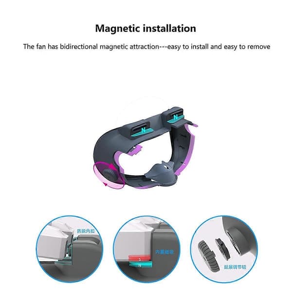 Kylfläkt för 3 Ansiktsdyna Aktiv Ventilation Luftcirkulation Andningsbart Gränssnitt VR Headset Skydd