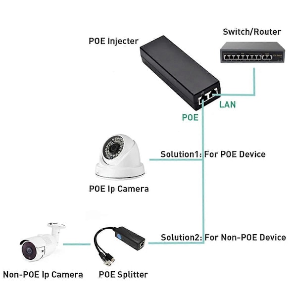 2.5Gigabit POE-injektor 100/1000Mbps/1G/2.5G för IEEE802.3af/At Aktiv strömförsörjning för POE-enhet