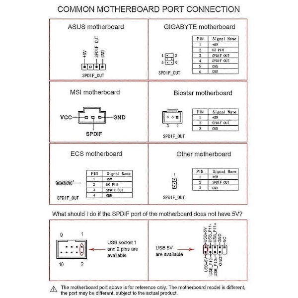 Oppgraderingslydkort for digital lyd 24bit 192khz Spdif Datterkort Optisk fiber-QH