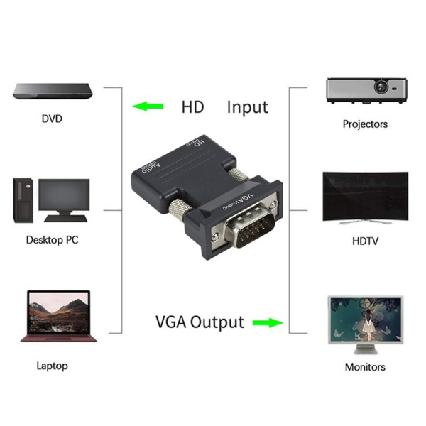 Hdmi-yhteensopiva VGA-muunnin W/3,5 mm:n äänikaapelille 1080p HD-naaras-