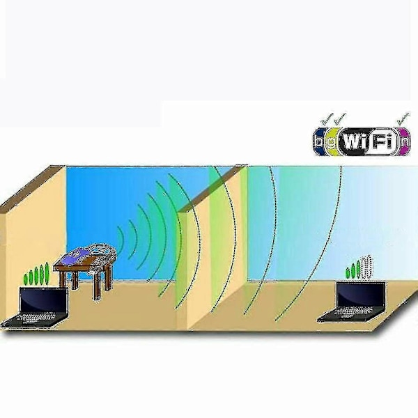 Vap11G Bro Konverter Rj45 Ethernet Til Trådløs Wifi Adapter Ap Vonets