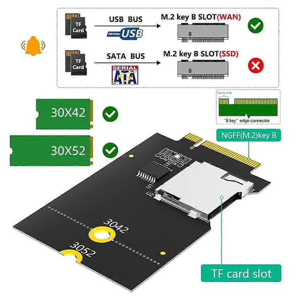 SD-kortti TF SDHC SDXC NGFF Key B -sovitin (tukee USB-väylää, ei SATA-väylää)