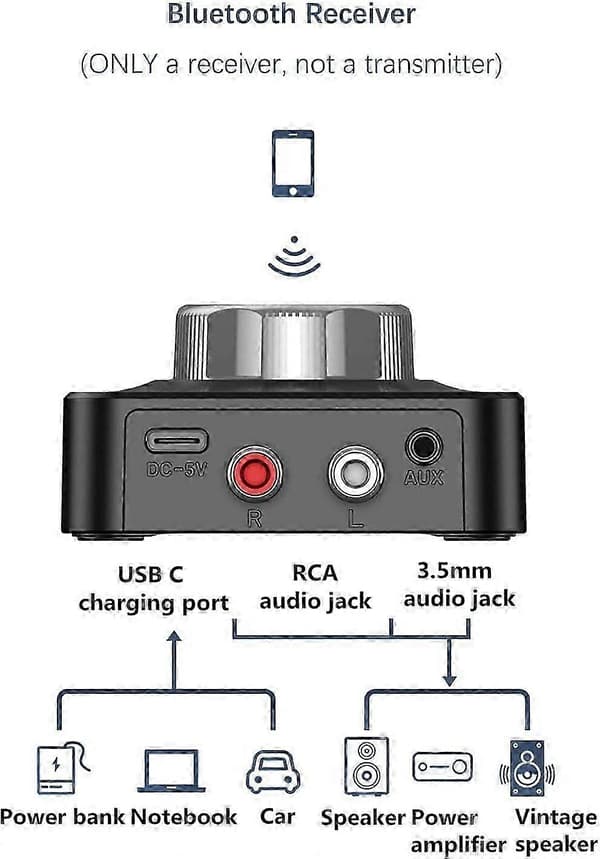 Bluetooth 5.0 Receiver, Trådløs Bluetooth-lydadapter til bil med aptX-LL Lav Latens 3D Surround, 3,5 mm og RCA