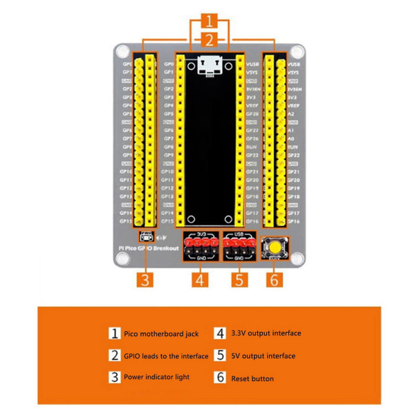 2x til Pico Gpio Breakout Extender gør-det-selv-udvidelseskort Ikke nødvendigt at lodde eksterne sensormoduler