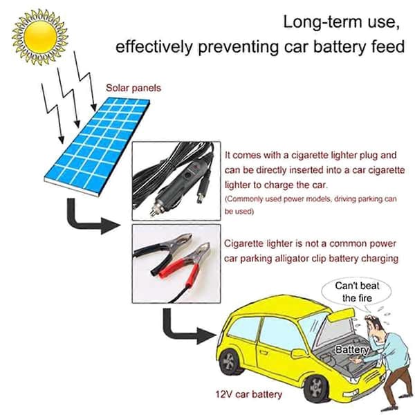 12V 4.5W Bærbart Solcellepanel Strøm Bil Universal Båt Batterilader for Bil Båt Oppladbart Strømbatteri