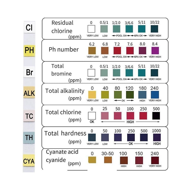 7-i-1 Svømmebasseng Testpapir pH Testpapir Vannkvalitet Testpapir Residuell Klor Testpapir