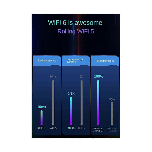 WiFi6E 5374Mbps 5.9G 7.1G USB3.0 -kaistainen langaton LAN-sovitin Wifi-vastaanotin pöytätietokoneelle kannettavalle