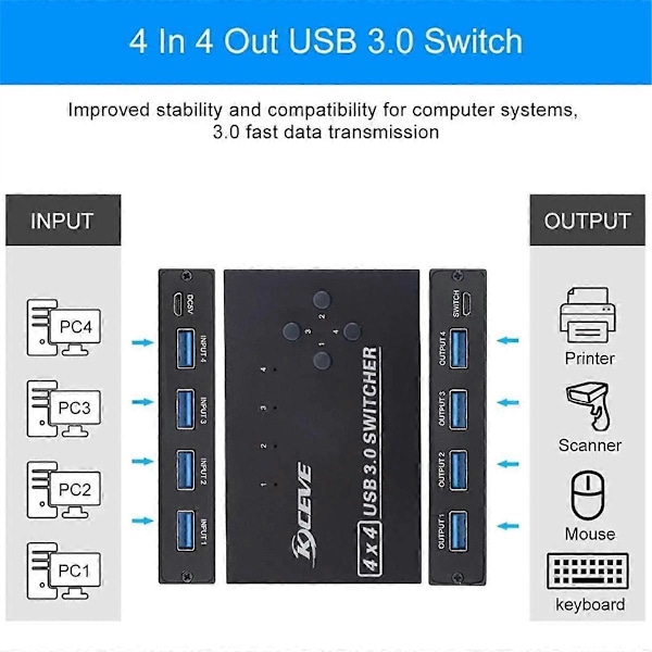 USB 3.0 Switch KM Switch Selector 4 Dator Laptop PC Stationära Datorer Hub Splitter KVM för Pro Tangentbord Mus