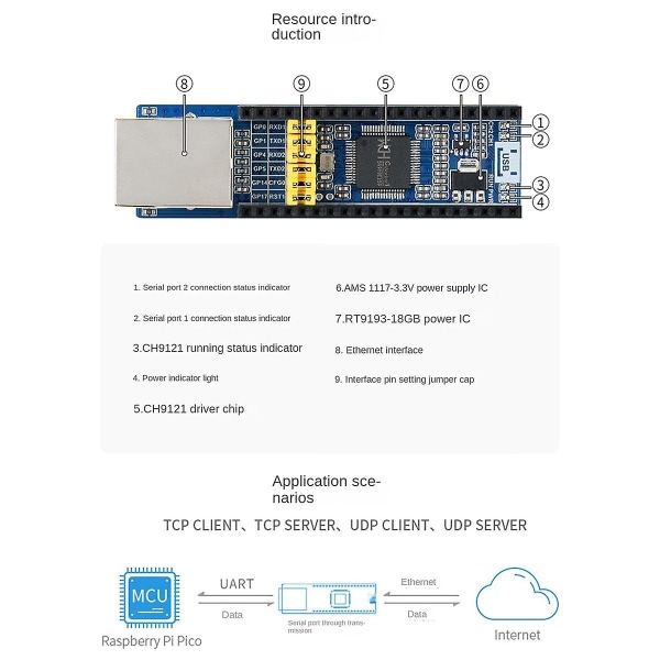 Pico-verkon laajennuslevy 300bps-921.6kbps /udp Picow Rj45 verkkoliitäntälaajennuslevy