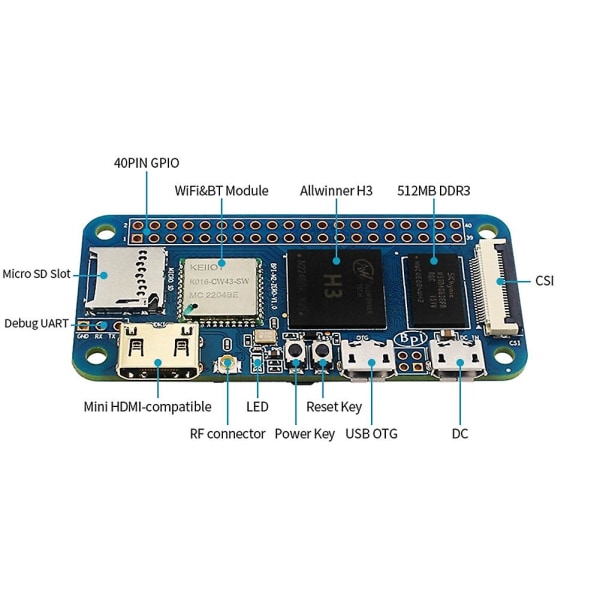 För Banana Pi M2 Zero -M2 Zero Quad Core Allwinner H3 Development Board WIFI & BT Samma storlek som Zero