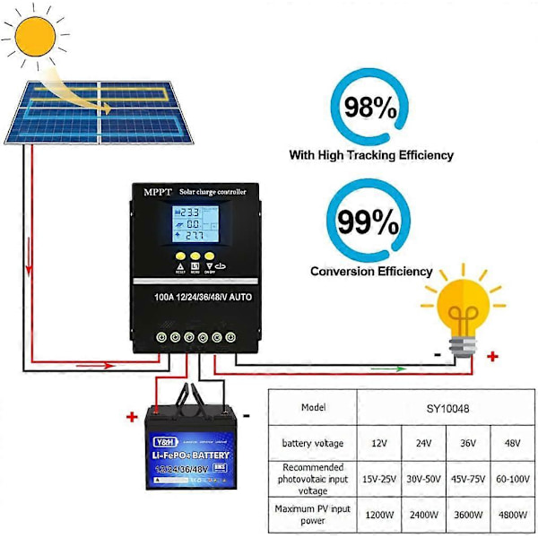 MPPT Solar Charge Controller 100A 12V 24V 36V 48V LCD Display Batteri Smart Regulator Max 100V Dobbelt USB Input til Blysyre Lithium