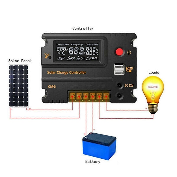 20A Solar Charge Controller 12V/24V Solpanel Batteri Regulator Auto Switch SolarController Temperaturkompensation