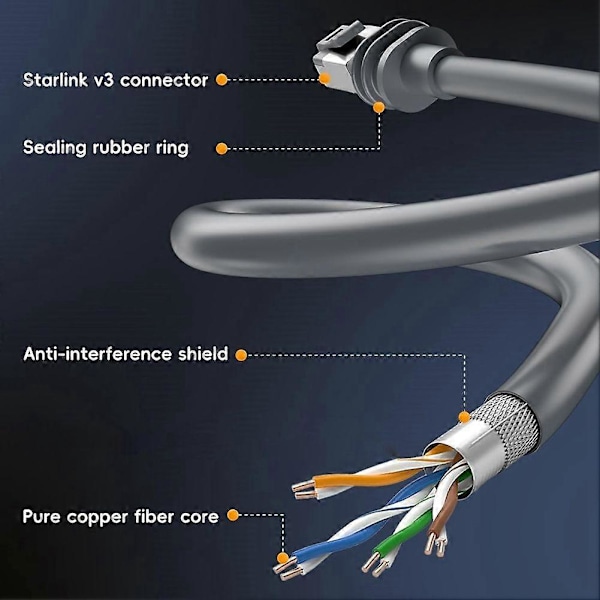 6,6FT Ersättningskabel för Gen3/V3 Satellitnätverkskabel Vattentät Förlängningssladd Reparationskit