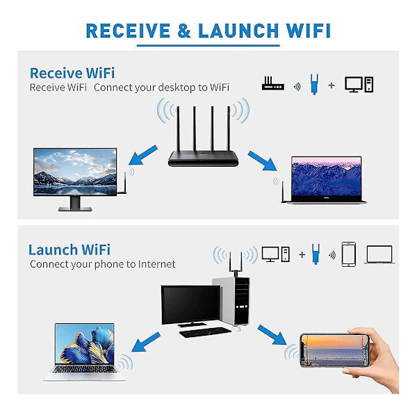 1300 Mbps langdistanse USB WiFi-adapter for PC, stasjonær og bærbar PC, USB trådløs adapter dobbeltbånd 2,4 GHz 5