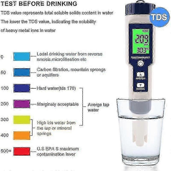 Pool Salt Tester, Digital Salinitetsmätare, Hög Noggrannhet 5 I 1 Salinitetstestare För Saltvatten, ip67 - jjS