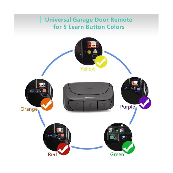 Garasjeportåpner Fjernkontroll, Erstatningsfjernkontroll, Universell Garasjeportåpner Fjernkontroll Erstatning 893l