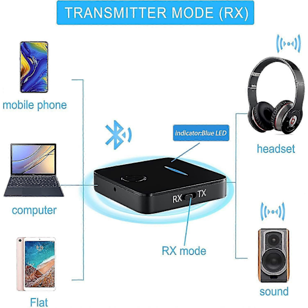 Bluetooth Adapter Audio 5.0 Bluetooth Sender Mottaker 2 I 1