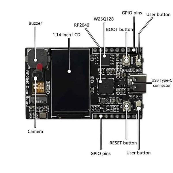 Modul for RPI RP2040 Kamerautviklingskort med 1,14 tommers LCD-modul