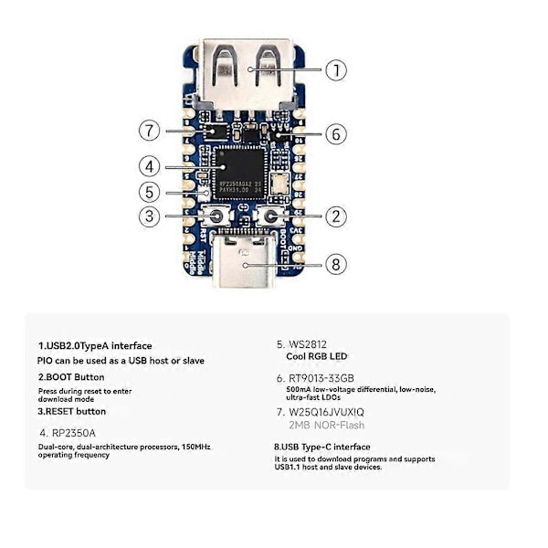 RP2350-USB-A RP2350A USB Mini Utviklingskort 2Mb Flash Core Board