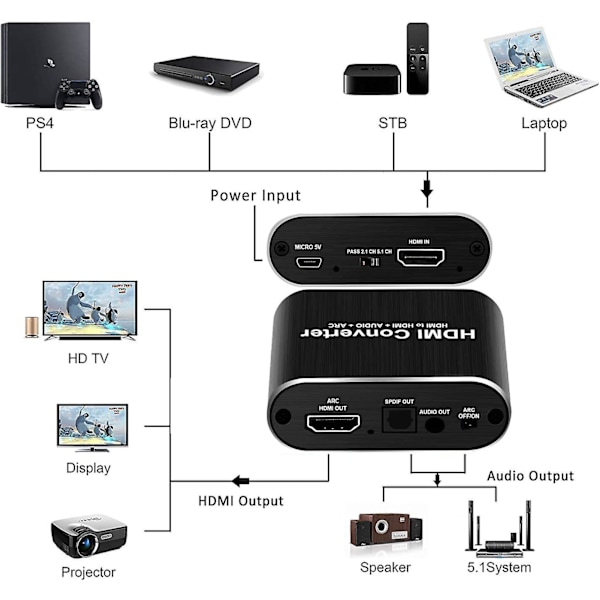 4k@60hz Hdmi-ljuduttag med 1,2 m Hdmi-kabel Avedio Links, optisk Toslink Spdif + 3,5 mm Aux stereoljudutgång, Hdmi-ljudkonverteradapterdelare