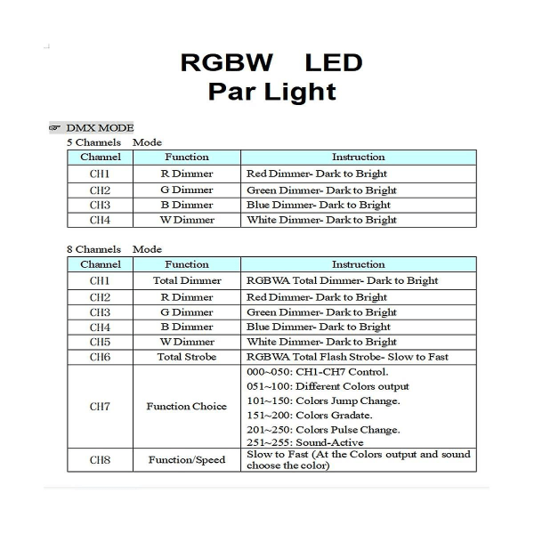 RGBW 4-fargets Hovedkort LED Par Lys 54x3W 36x3W Reparasjonsdeler