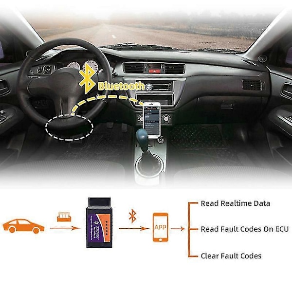 Mini OBD2 Bluetooth-skanner Bluetooth Pro Obdii OBD2 V2.1 OBD-verktyg OBD-diagnostisk skanner 1 set