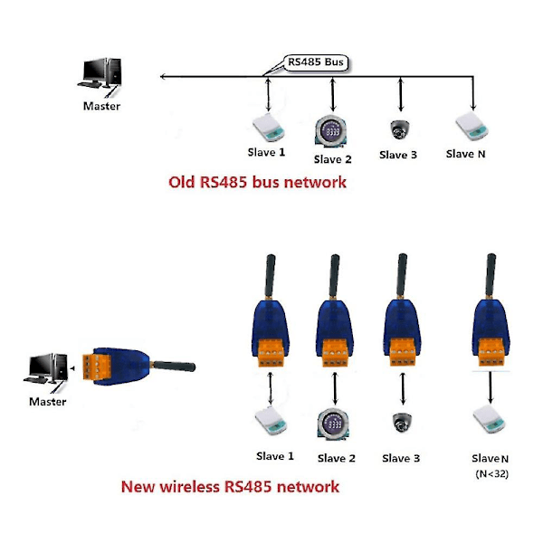 2 st Rs485 trådlös sändtagare 20dbm 433mhz sändare och mottagare Vhf/uhf radiomodem för Smart