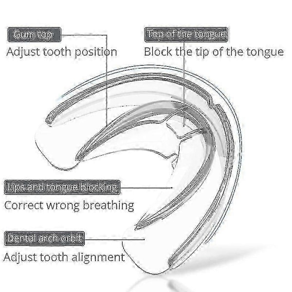 Dental Ortodontisk Tandkorrigerare Silikon Tandställning Retainer Rätverktyg Tänder Täckt för Vuxna