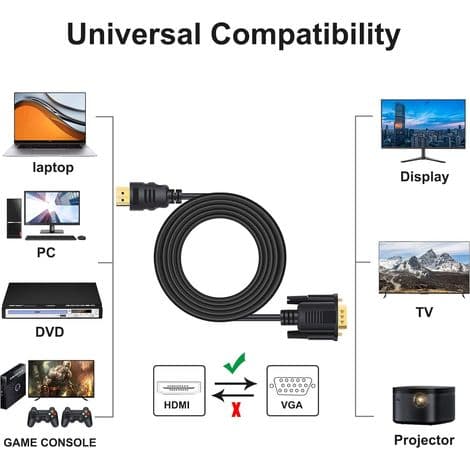 HDMI-VGA-muunnoskaapeli 1080P, HDMI-VGA-sovitin, 1,8 m (sirulla)