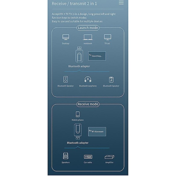 Bluetooth 5.0 sändare och mottagare, 2 i 1 trådlös adapter med LCD-skärm 3,5 mm Aux USB Ster