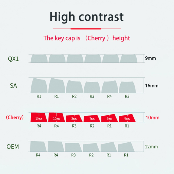 133 Taster PBT Cherry Keycaps Farvesublimation Kompakt Retro Hvid Til Mekanisk Tastatur