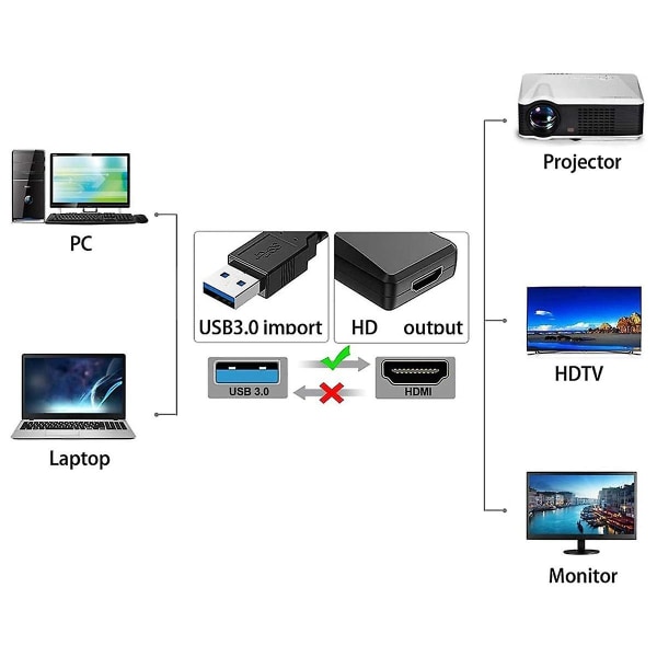Monitoiminen kätevä HD 1080p audio/video tietokoneohjain USB -yhteensopiva muunnin, valkoinen