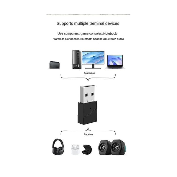 24bit Usb Bluetooth 5.2 Ljudsändare -adaptiv/ll/ Hd 40ms Låg Latens Multi-punkt Trådlös Adapter För Switch