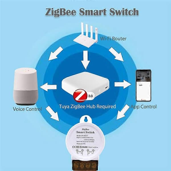 ZigBee Smart Switch Lys Tuya/Smart Life App Understøttelse Stemmestyring 30A Spænding AC 90-250V, Hvid