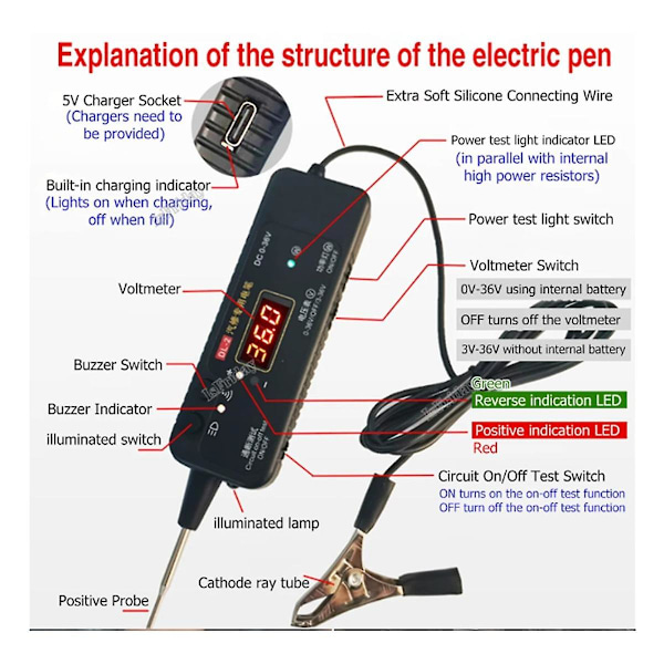 Opgraderet Auto Kredsløbstester DC 0-36V Køretøjs Pulssensor Signal LED Lys Test Pen Probe Bil Po