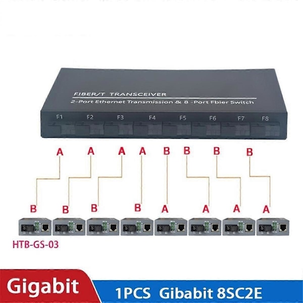 Gigabit kuituoptinen kytkin 8 SC 2 1000M RJ45 Gigabit Ethernet -kytkin mediakonvertteri 5V3A A EU-PISTOKE