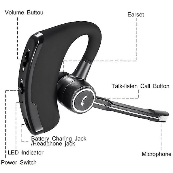 Trucker Trådløst Headset Bluetooth 5.1 Ørepropp Dobbel Mikrofon Øreplugg Støyreduserende