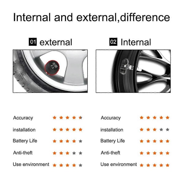 Android Navigasjon TPMS med 4 Sensorer Alarmsystem USB Android Bil TPMS Trådløs Overføring Dekkovervåking (Ekstern)