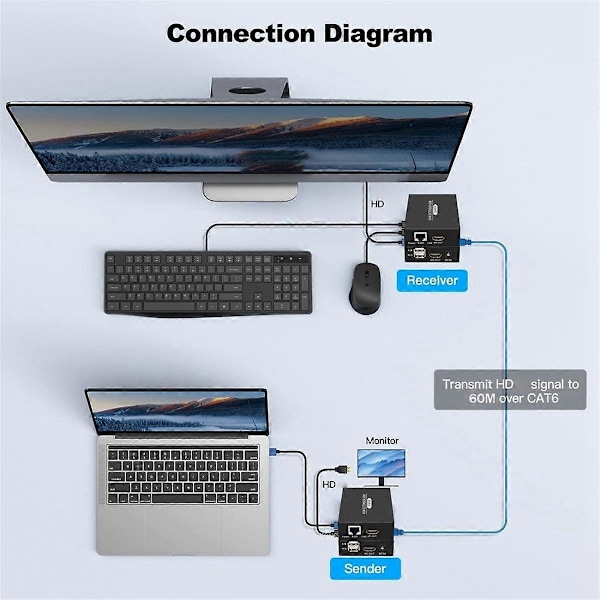60M -Kompatibel KVM-forlenger -Kompatibel USB KVM Ethernet-forlenger Sender Mottaker EU-plugg