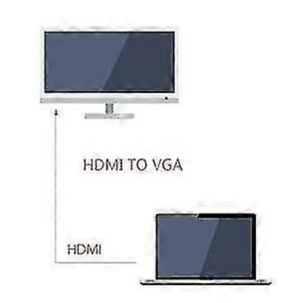 HDMI - VGA -sovitinkaapeli VGA - HDMI -sovitin monitori d-sub - HDMI 15-nastainen HDMI-sovitin uros - VGA urosliitäntäkaapeli lähetin yksisuuntainen, sfygv
