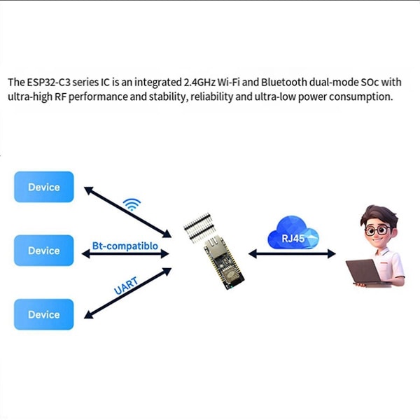 Eth01- Sisäinen Esp32-c3-kehityskortti Ethernet-Wi-Fi-yhteydellä Bluetooth 3-in-1 Iot Gateway kätevä
